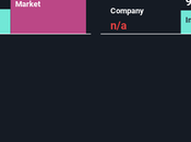 marché corrigera-t-il prix l’action l’avenir