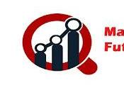 Marché métaverse Analyse globale l’industrie, taille, part, croissance prévisions 2030