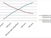 Comment respect prix marché maximise échanges