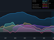 RM0,01 (contre RM0,007 trimestre 2021)