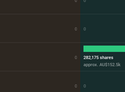 achats d’initiés dans Technology Holdings Limited (ASX: RTH) l’année dernière n’ont encore porté leurs fruits, restent baisse dollars australiens malgré gains récents