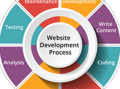 Web3matrix célébration… Société développement sites Web, commerce électronique référencement Bangladesh