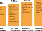 Baromètre Ransomware ANOZR Bilan annuel 2022 prévisions 2023