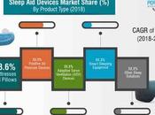 Taille marché mondial appareils d’aide sommeil type analyse applications 2023