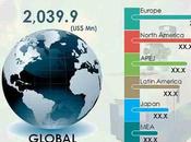 Analyse taux croissance marché mondial dépistage haut contenu 2023