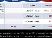 Est-il vraiment urgent nécessaire réformer retraites