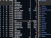 Simulation LNAH Éperviers créent l’égalité dans série