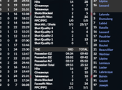 Simulation LNAH l’Assurancia termine travail contre Bâtisseurs