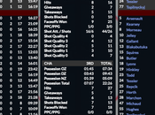 Simulation LHJMQ Charlottetown, Cape Breton, Saint-John Blainville-Boisbriand danger