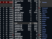 Simulation LHJMQ quatre séries prendraient soir