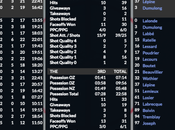 Simulation LNAH Sherbatov Gauthier s’occupent l’Assurancia