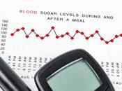 STATUT MARITAL facteur bonne gestion glycémie aussi