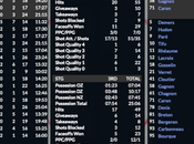 Simulation LNAH Cool couronné champion