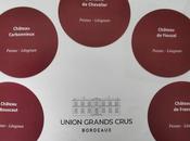 Bordeaux Primeurs 2022 vins blancs l'appellation Pessac-Léognan l'Union Grands Crus Classés