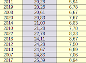 juin records fraîcheur