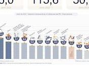 Inflation rythme ralentit mais plus pauvres restent bord route [Actu]