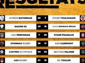 Reprise Patop Papro tête l'actualité ovale chaude.