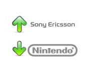 Sony Ericsson Samsung bien not??s pour l'environnement Z??ro point?? Nintendo