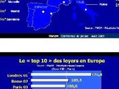 différences loyers Europe